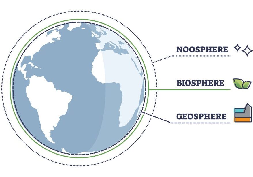 Noosphere, biosphere and geosphere layers on earth globe outline diagram. Philosophical sphere of human consciousness and mental activity as imaginary enveloping around planet vector illustration.